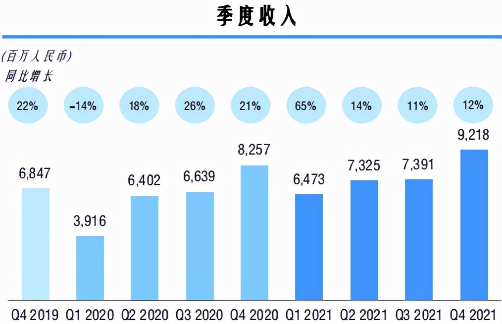 告别增收不增利，中通快递能否跑好“最后一公里”？