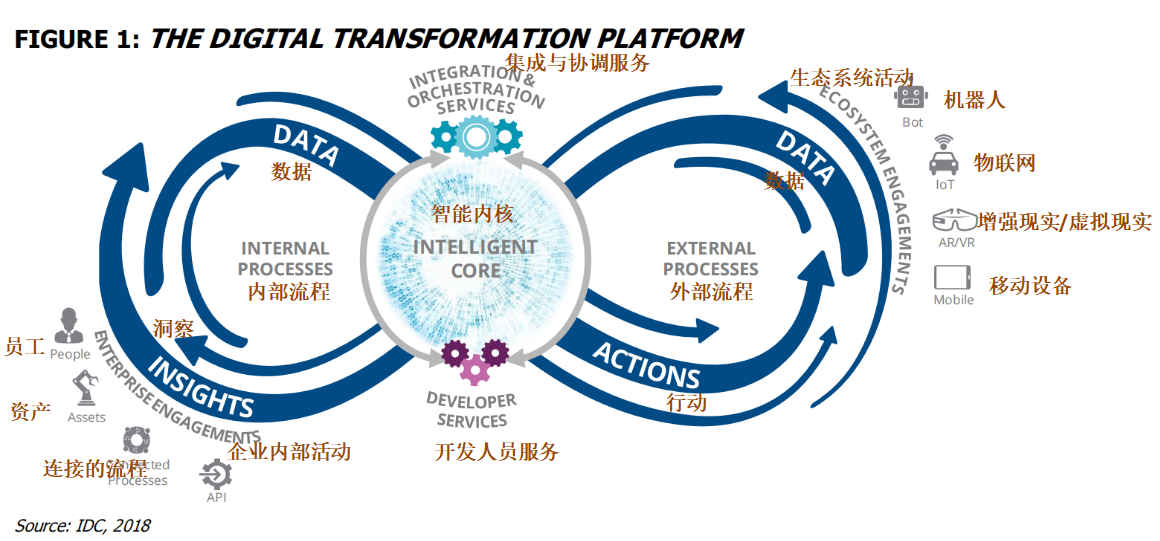 数据治理的未来