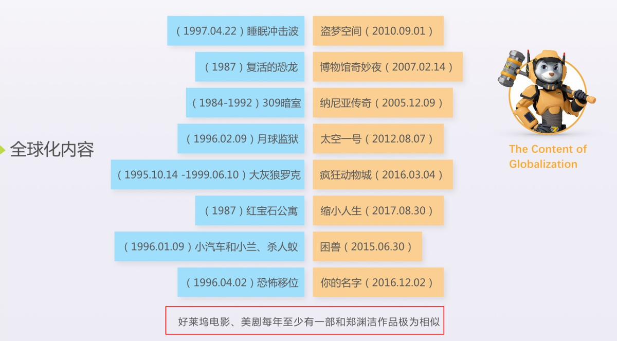 “叛逆”童话大王获腾讯800余万投资，童话世界开启新次元