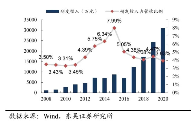 而為了尋求人才,汪立平曾前往德國,用三個月時間在一位德國專家工作