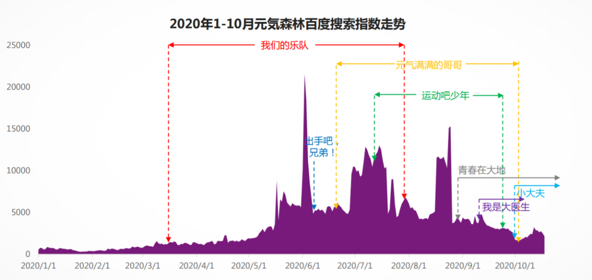 气泡水巨头元气森林再融资2亿150亿估值或成赛道独角兽