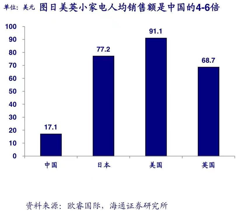 苏泊尔：从实至名归到名不副实