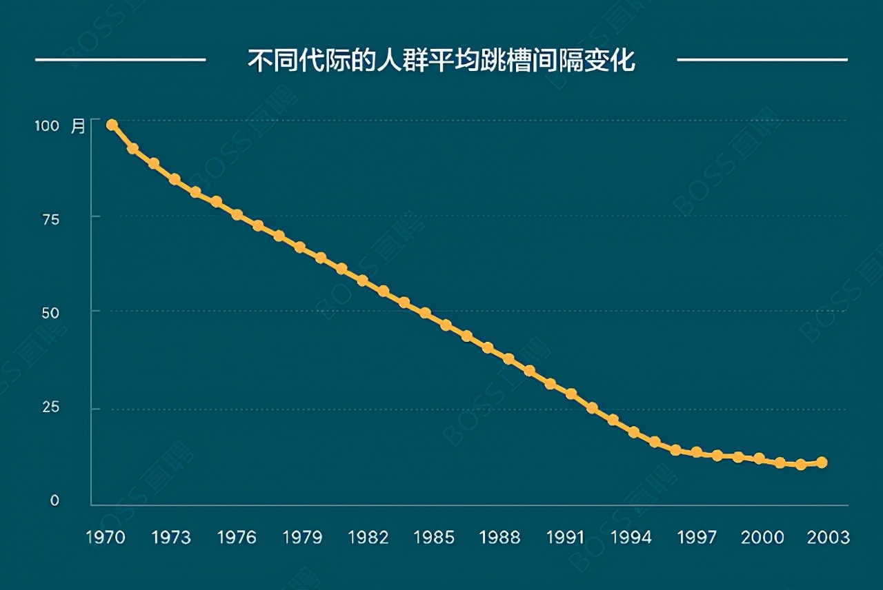 给公司做背调、扬言“炒掉老板”，00后要“整顿”新职场？