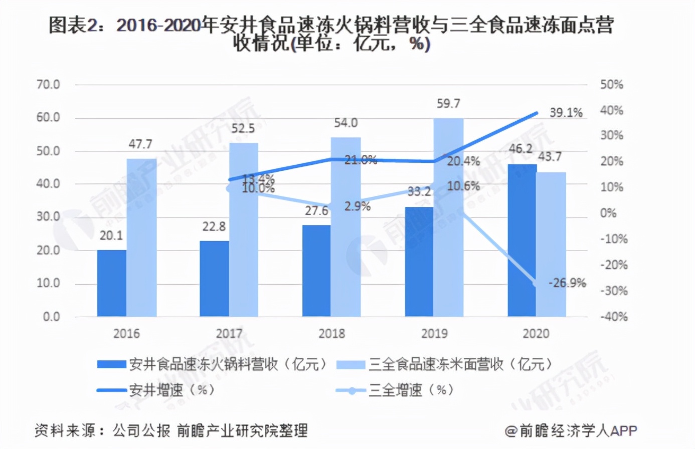 新消费时代，速冻食品是门好生意吗？