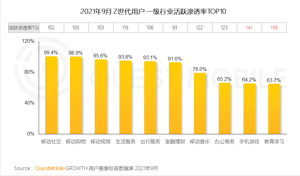 短视频带火的剪辑工具，付费创作平台真的赚钱了吗？