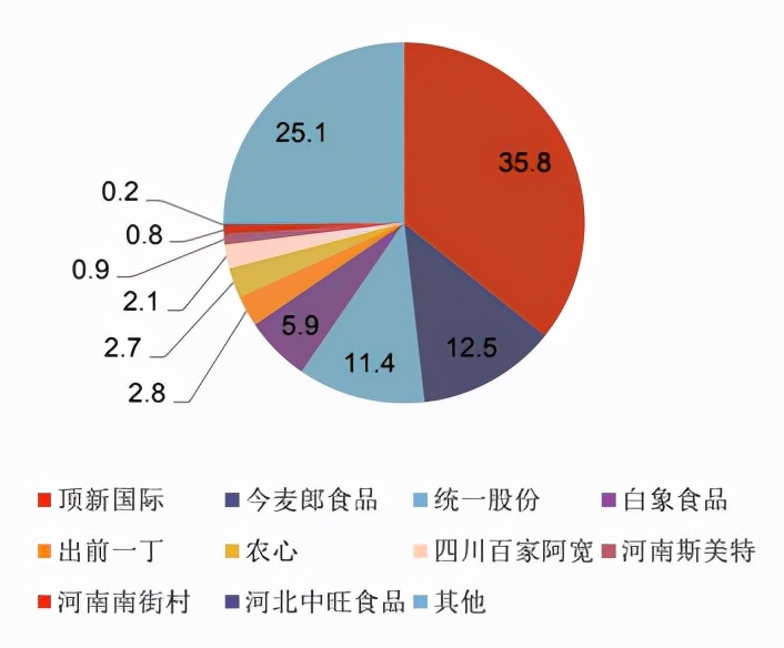 老坑酸菜，压到方便面的最后一根稻草