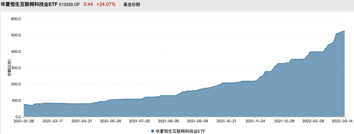 暴涨29000亿！“中国巴菲特”疯狂抄底，科技股的至暗时刻已过？