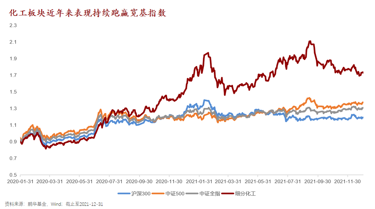 大基建与新能源联合发力，化工板块的春天来了？