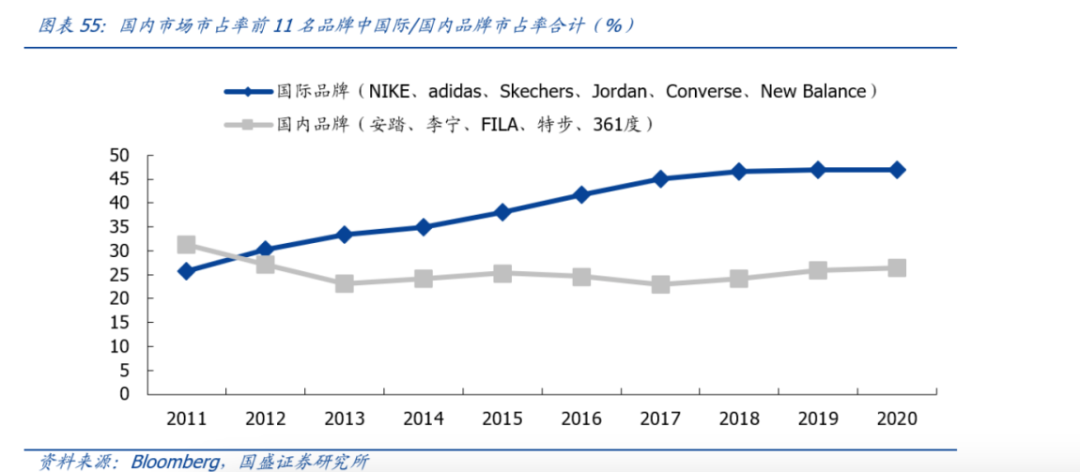 耐克回归，国货不怕