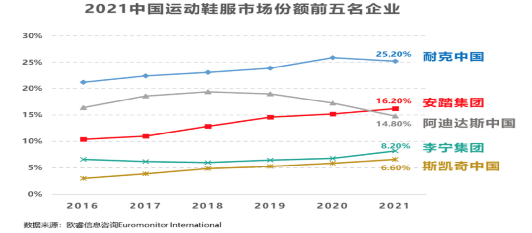 耐克回归，国货不怕