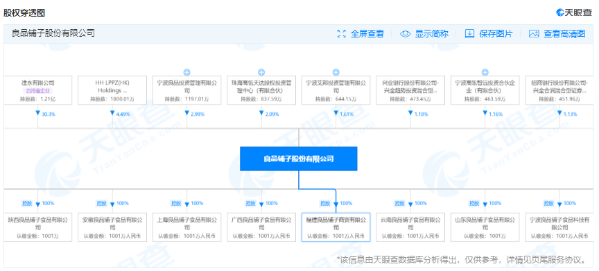 股价大跌70%，市值蒸发240亿，良品铺子进入“倒春寒”