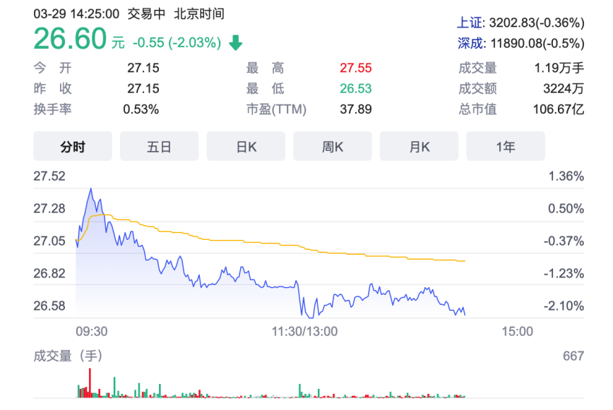 股价大跌70%，市值蒸发240亿，良品铺子进入“倒春寒”