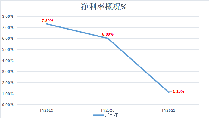 IPO观察| 捞王：粤式火锅领跑者