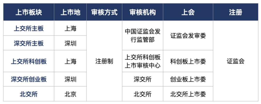 买创业板需要什么条件(a股买创业板需要什么条件)