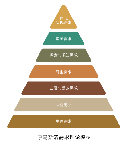 马斯洛需求理论图示图片