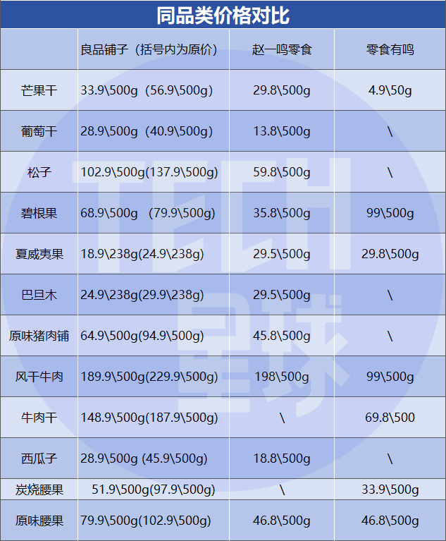 良品铺子价格表图片