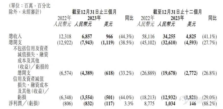 市值200亿，派息100亿，陆金所的如意小算盘