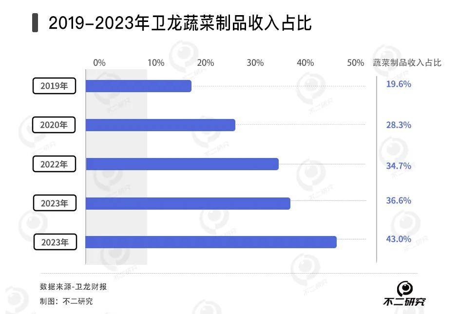 卫龙辣条老板简介图片