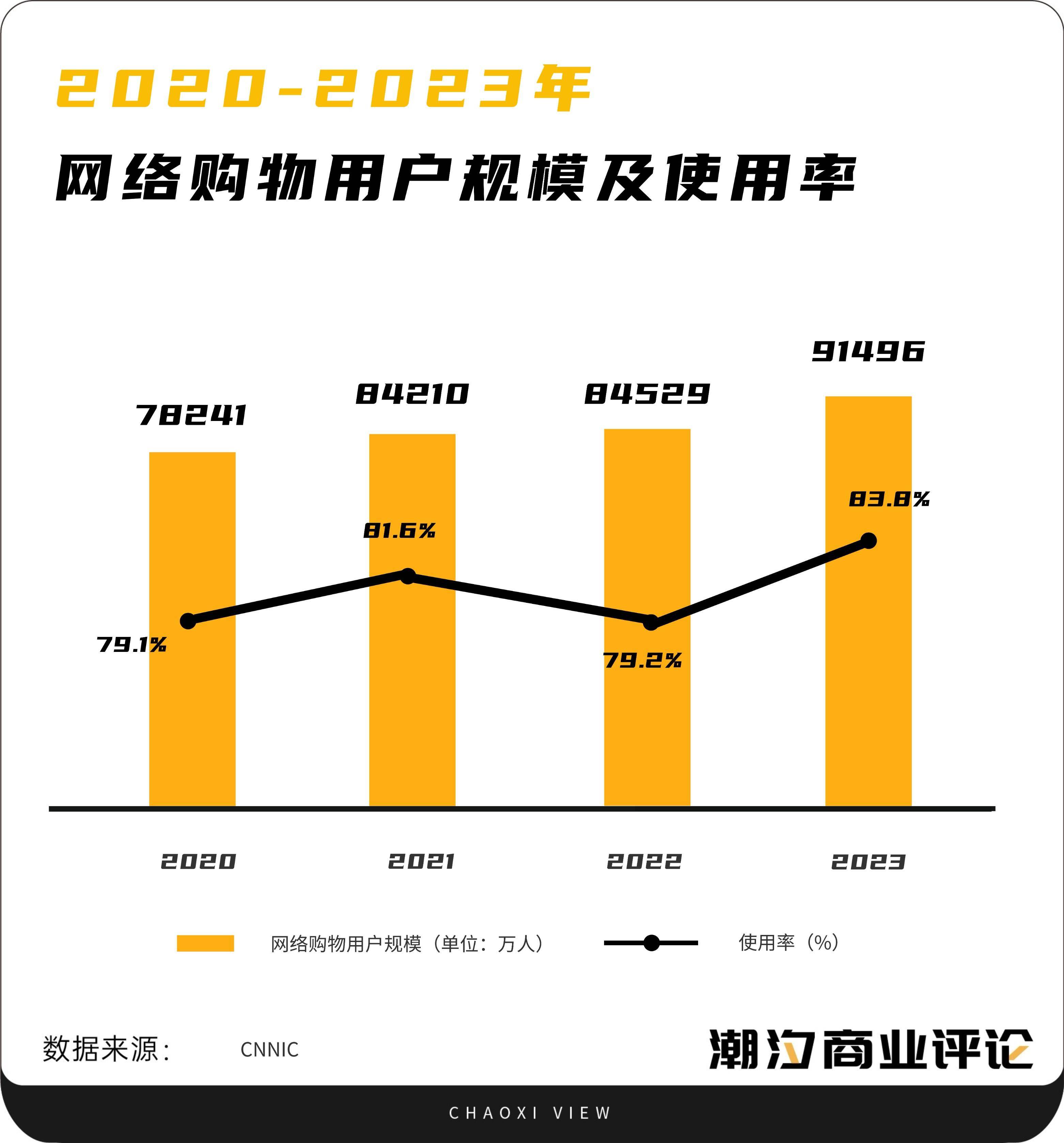 电商下半场的「私域」新解