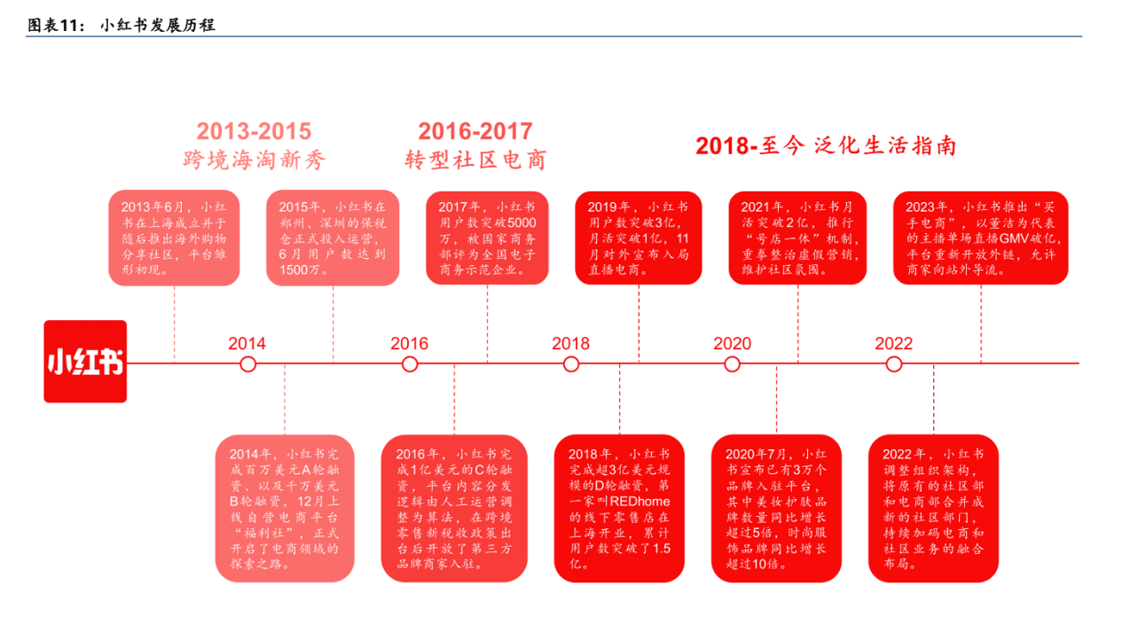 小红书架构图图片