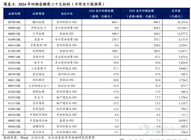 港股全球涨幅领先背后