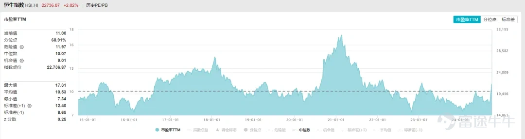 港股全球涨幅领先背后