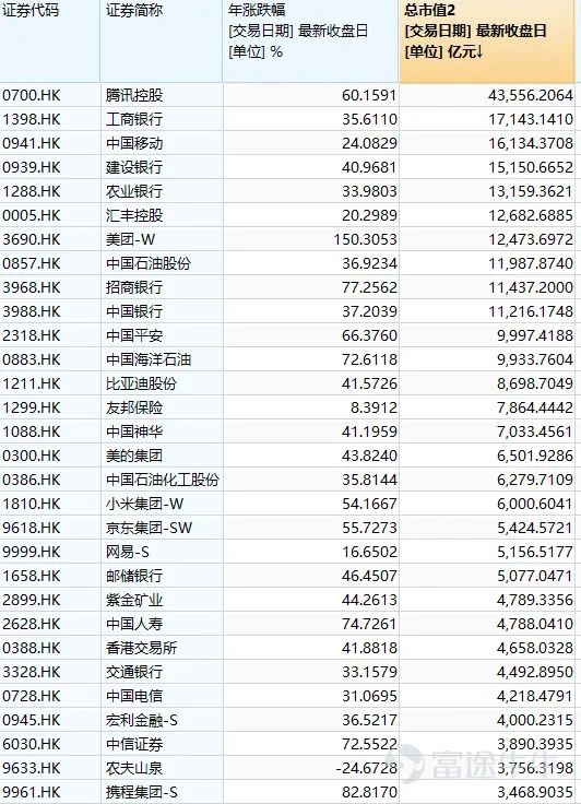 港股全球涨幅领先背后