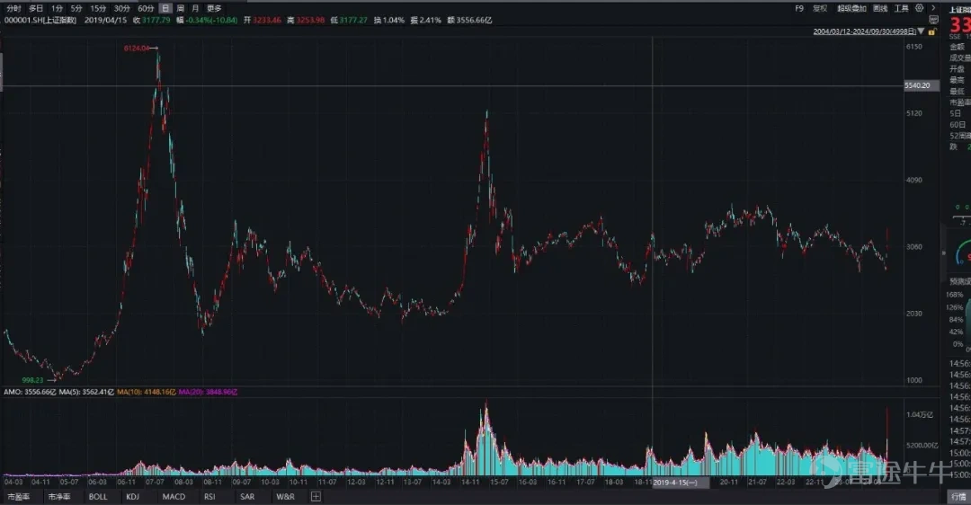 港股全球涨幅领先背后