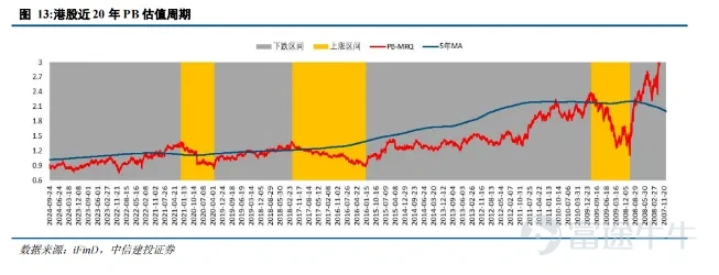 港股全球涨幅领先背后