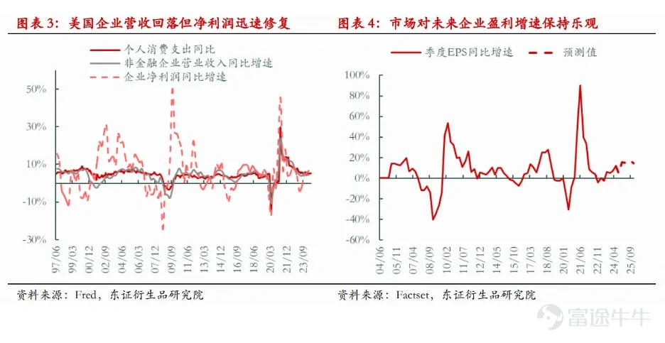 港股全球涨幅领先背后