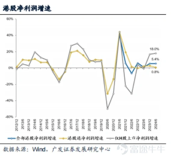 港股全球涨幅领先背后