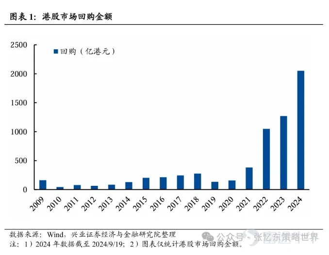 港股全球涨幅领先背后