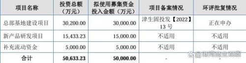 500