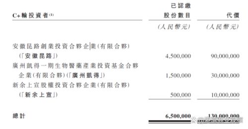 500