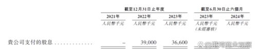 500