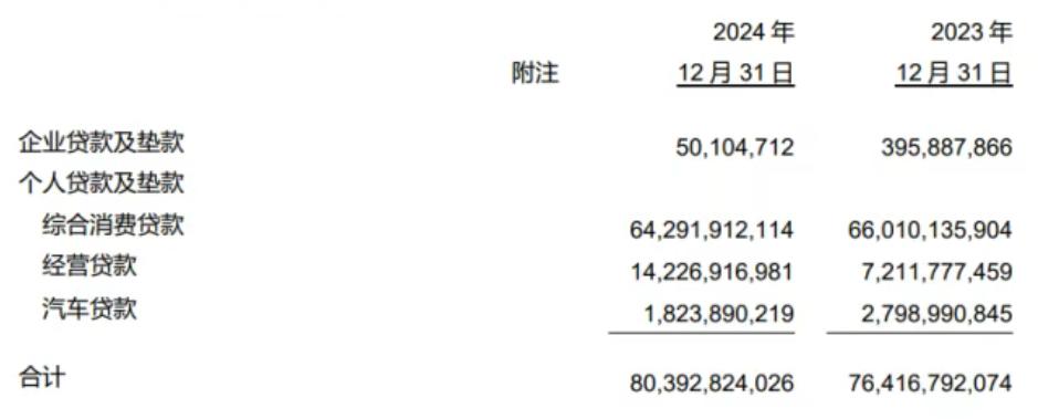 图源：百信银行财报